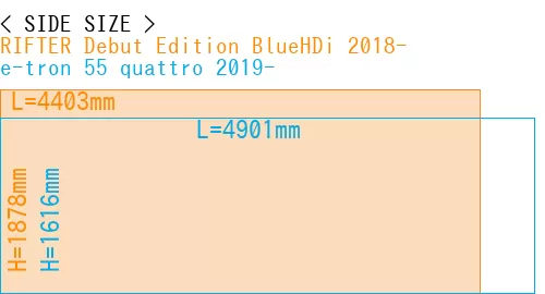 #RIFTER Debut Edition BlueHDi 2018- + e-tron 55 quattro 2019-